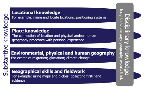 What Do substantive And disciplinary Mean When Thinking About 