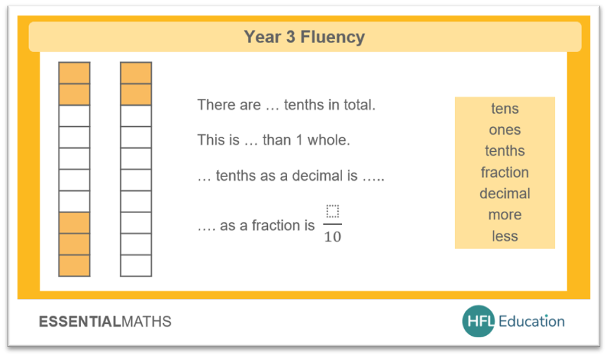 Maths equations