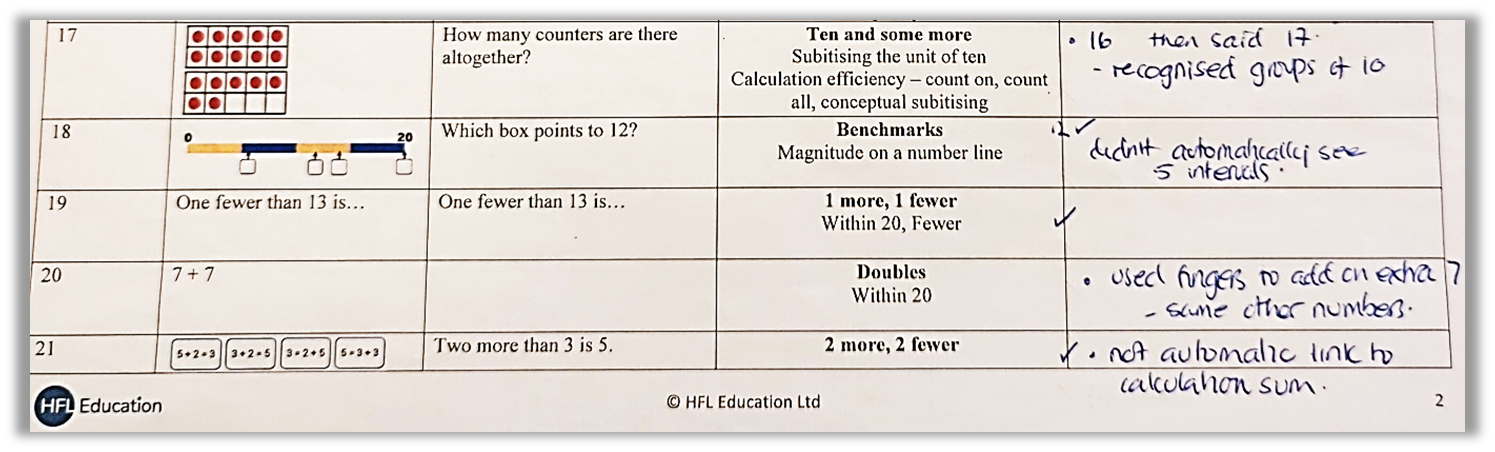 Example of notes made during the diagnostic assessment