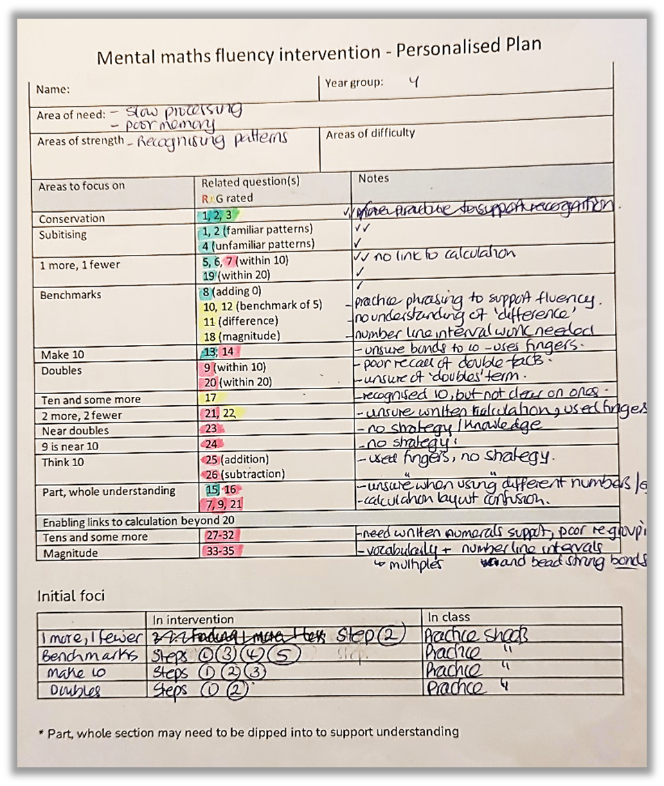 Example of a personalised plan