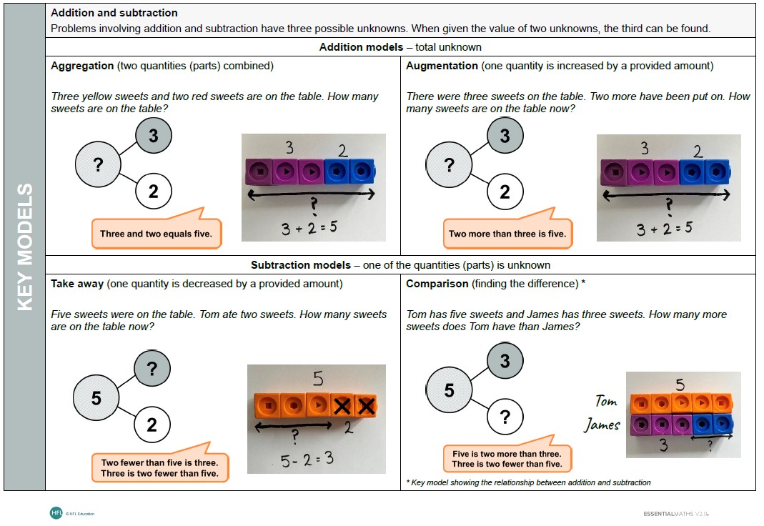 "Addition and subtraction"