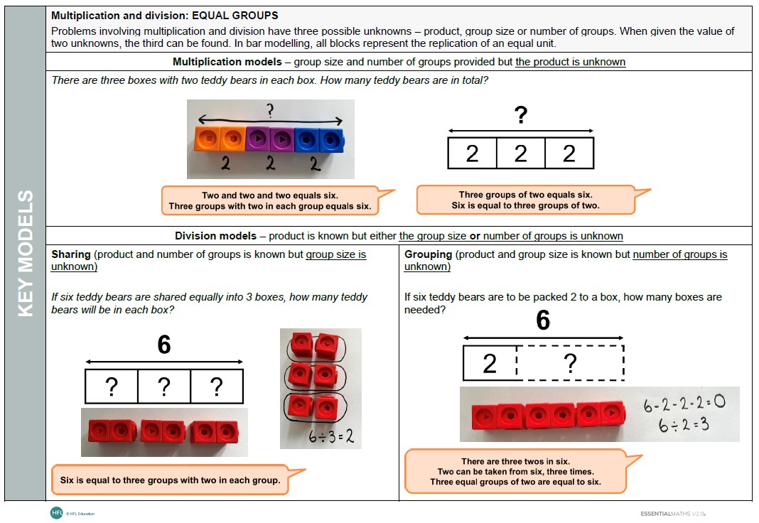 "Multiplication and division: EQUAL GROUPS"