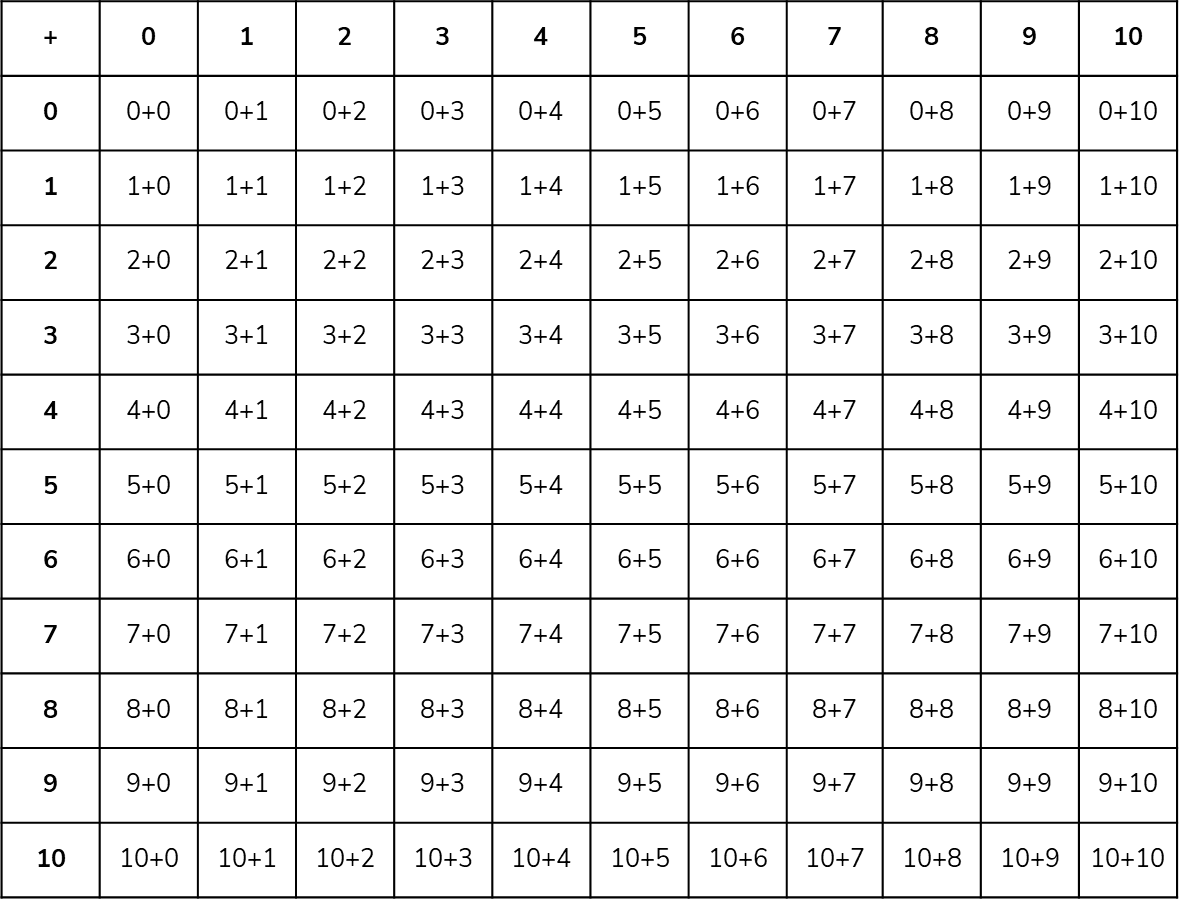 Table of equations 