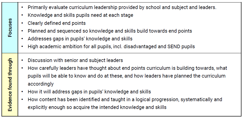 intent of curriculum table