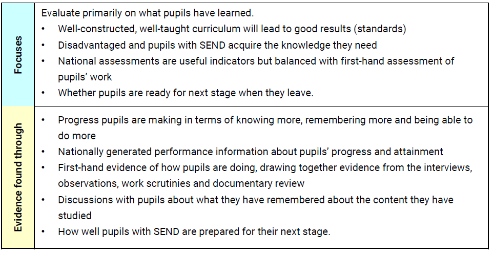 curriculum implementation table