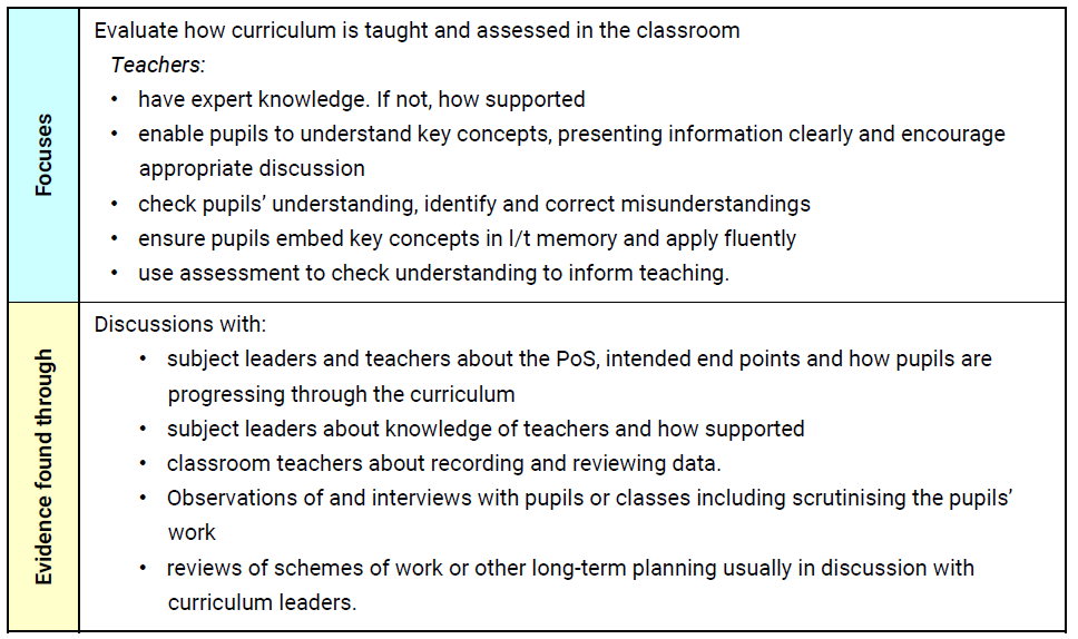 curriculum impact table