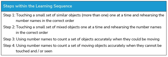 "Steps within the Learning Sequence" table of text