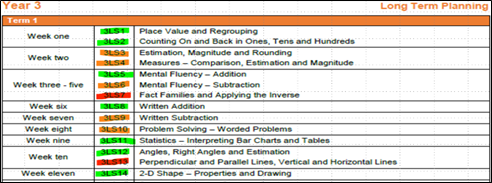 Graph with text