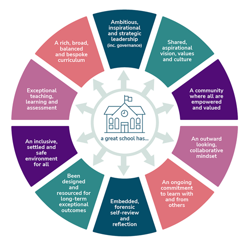 The Great School Framework