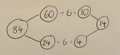 Drawn maths equations