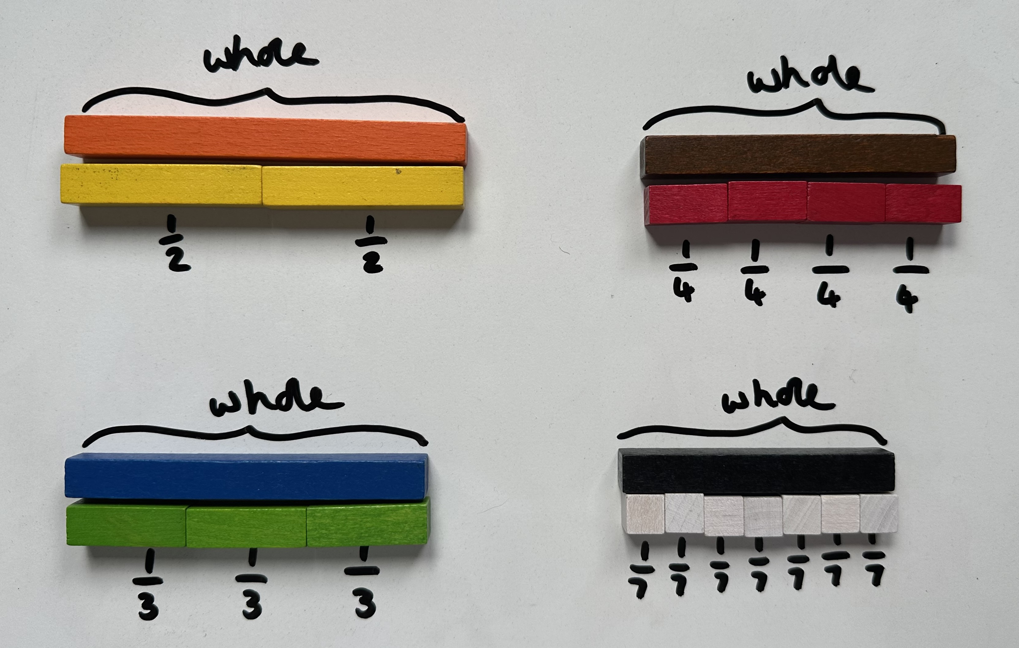 Inspire me! The CPA approach: using Cuisenaire Rods to explore ...