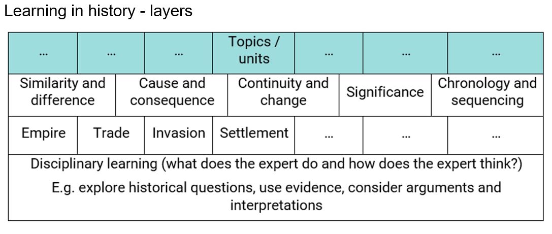 Table with text