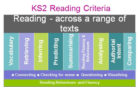 "KS2 Reading Criteria"