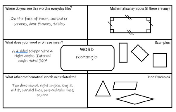 "Word rectangle"