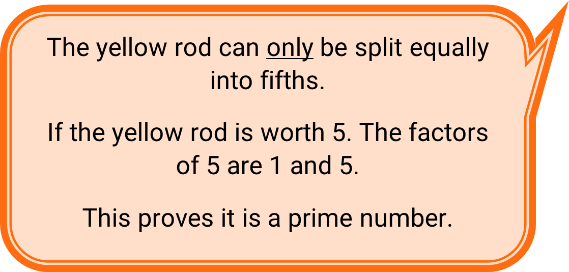 "The yellow rod can only be split equally into fifths. If the yellow rod is worth 5. The factors of 5 are 1 and 5. This proves it is a prime number."