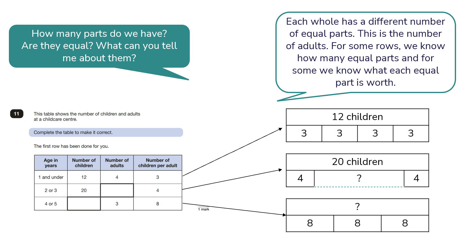 Sats questions year 6 maths – answer 2 