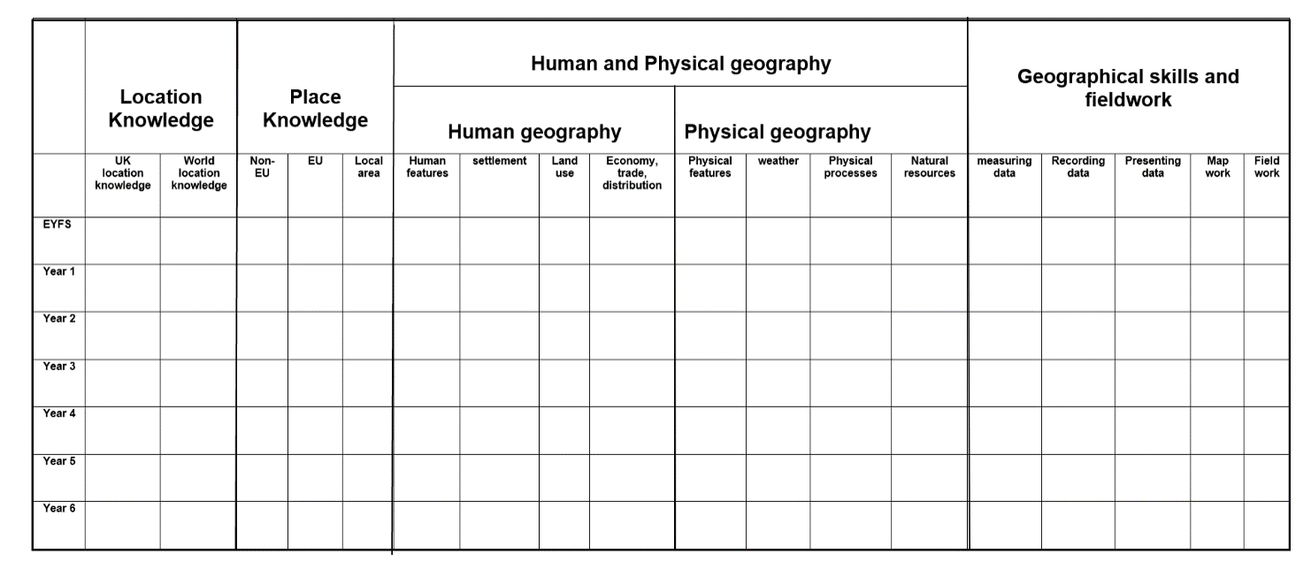 Geography progression map