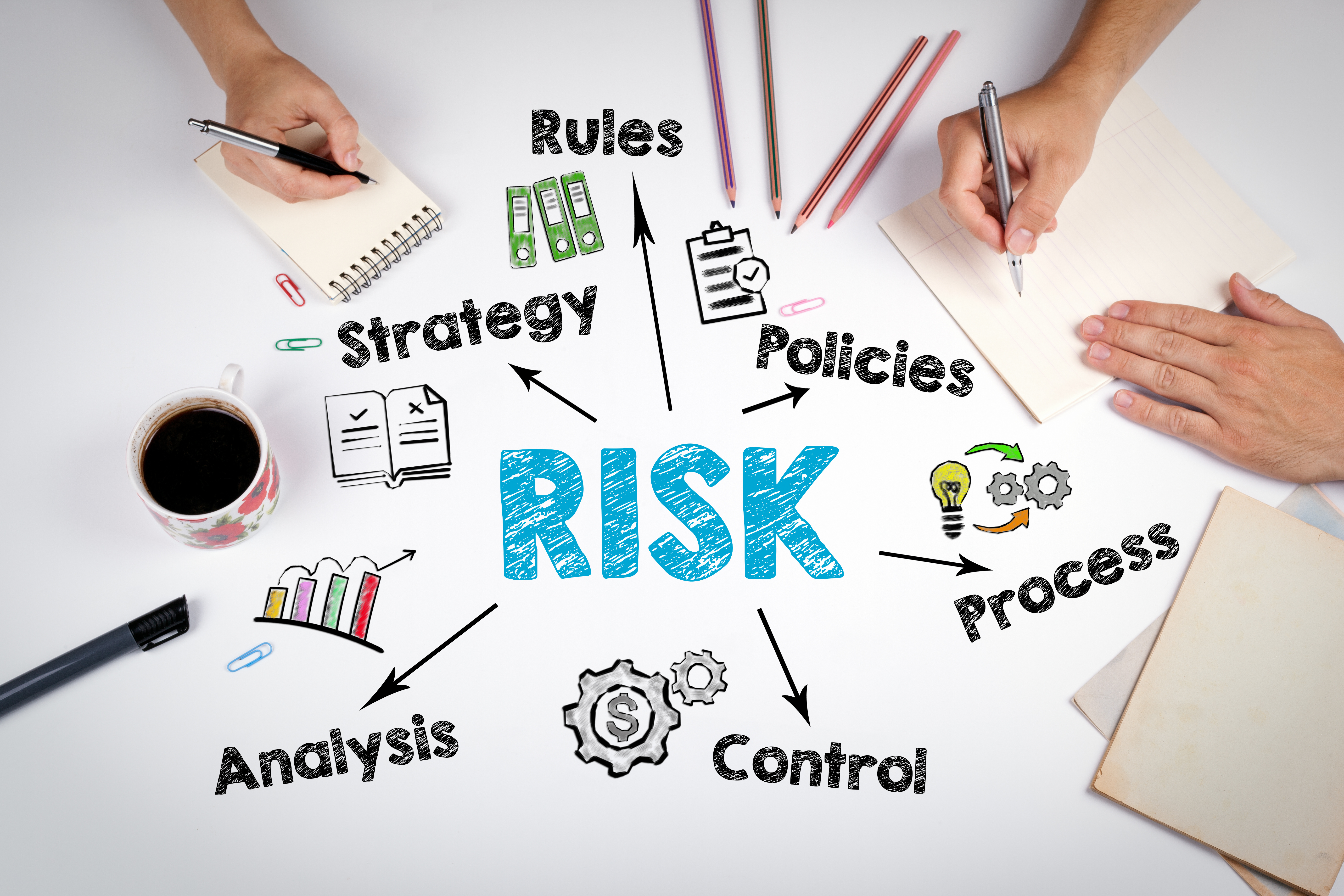 The word "risk" with surrounding words