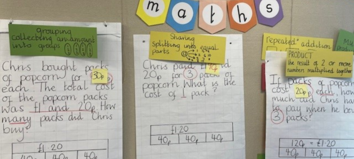 Maths learning wall in classroom