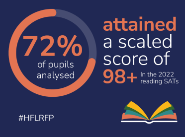 SATs – Key Stage 2 (KS2) reading fluency project – national curriculum