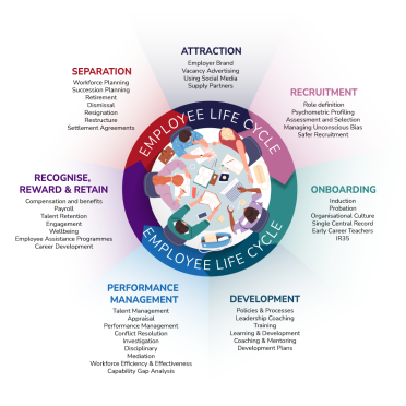 employee life cycle diagram